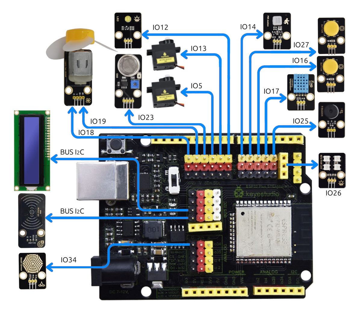 Esquema de connexions dels diferents sensors, actuadors i perifèrics de l'Smart Home. Les connexions també es detallen a la taula adjunta